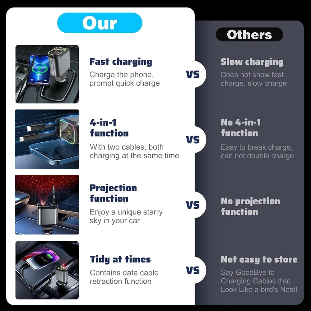 Starlight Rapid Car Charger